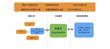 為互聯(lián)網(wǎng)業(yè)務(wù)而生 阿里云全球首發(fā)云Cassandra服務(wù)，驅(qū)動新一代互聯(lián)網(wǎng)信息服務(wù)