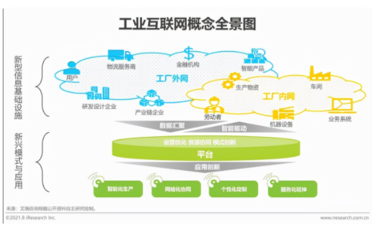 2021年“新基建”背景下中國工業(yè)互聯(lián)網(wǎng)與工業(yè)智能研究報告